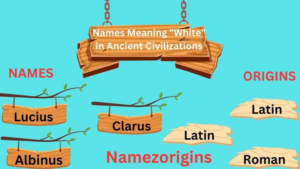 Discover the Beauty of  Names Meaning White!