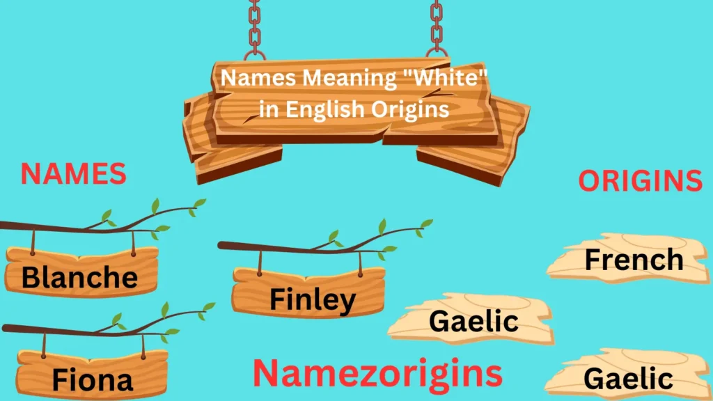  Discover the Beauty of  Names Meaning White!