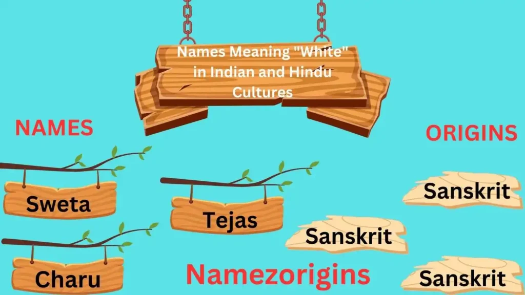 Discover the Beauty of  Names Meaning White!