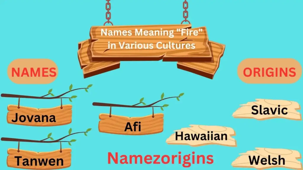 Names Meaning "Fire" in Various Cultures