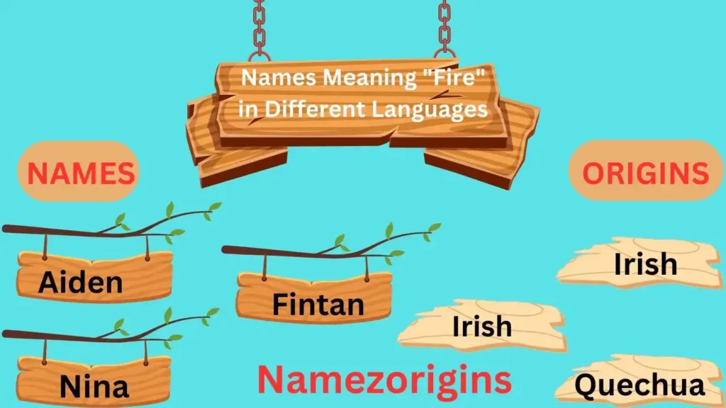 Names That Represent Fire