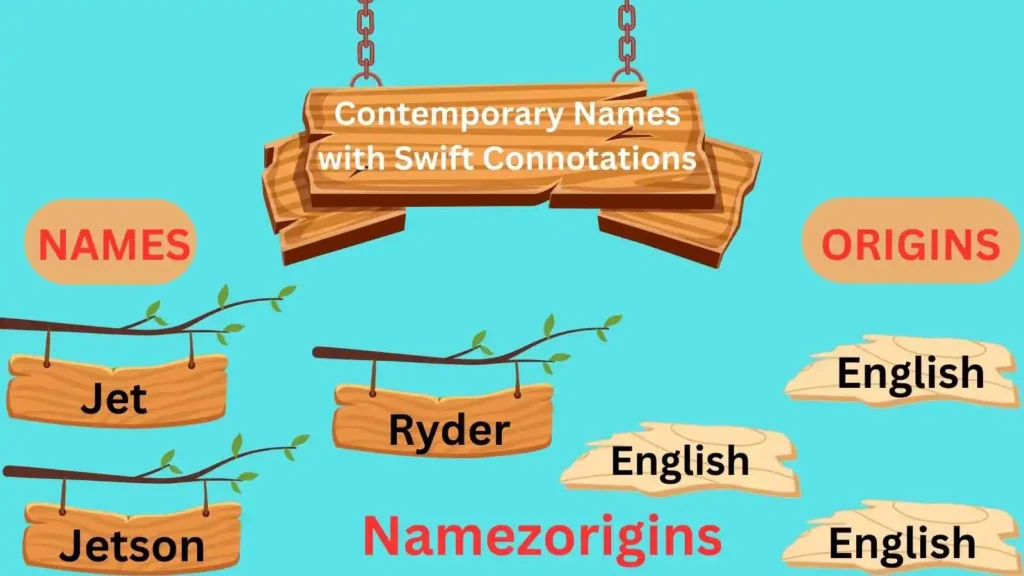 Contemporary Names with "Swift" Connotations