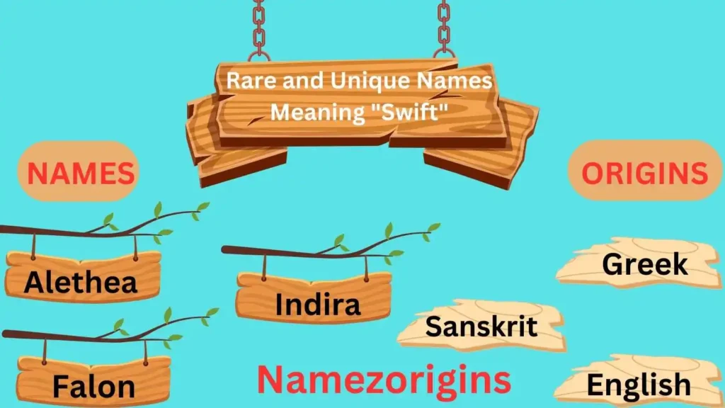 Rare and Unique Names Meaning "Swift"